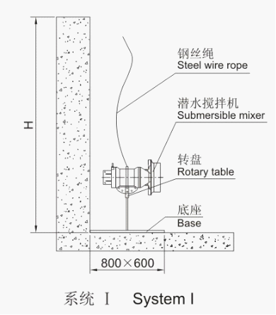 潜水搅拌机的专用安装系统图