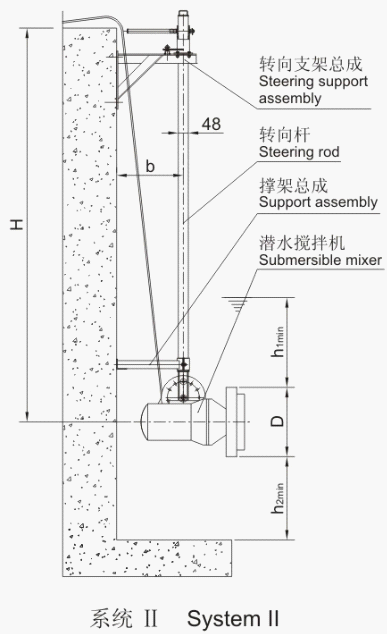 潜水搅拌机的安装系统