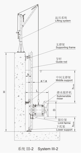 潜水搅拌机的专用安装系统