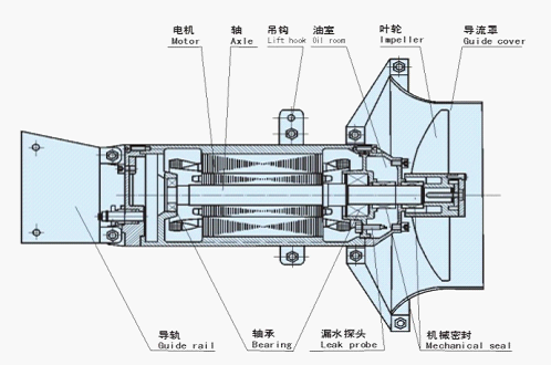 QJB型新萄京3522娱乐手机版的结构