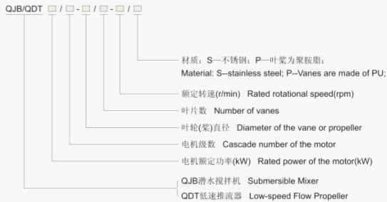 QDT型低速推流器的型号意义