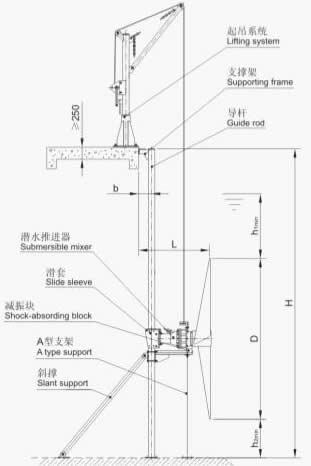 QDT型低速推进器安装图