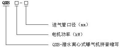 离心式潜水曝气机QXB1.5