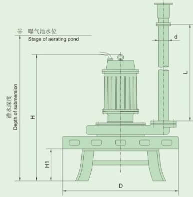 QXB型潜水离心曝气机的安装尺寸