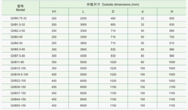 QXB型潜水离心曝气机的安装尺寸