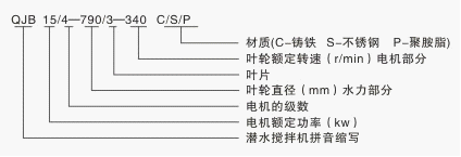 QJB型潜水搅拌机型号意义