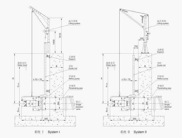 QJB-W型潜水污泥回流泵的安装示意图