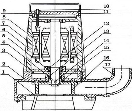 AS型切割式潜水排污泵的结构图