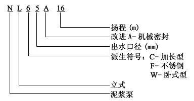 NL型污水泥浆泵型号