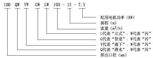 YW型立式无堵塞液下排污泵型号说明