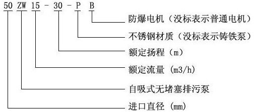 ZW型无堵塞自吸式排污泵的型号意义