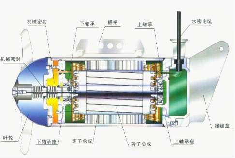 QJB型新萄京3522娱乐手机版的结构