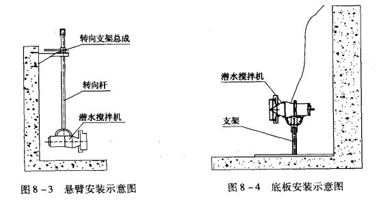 潜水搅拌机安装1