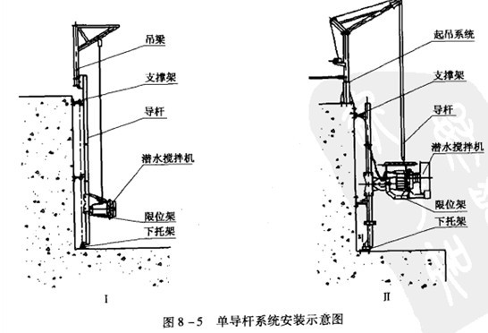 潜水搅拌机安装2